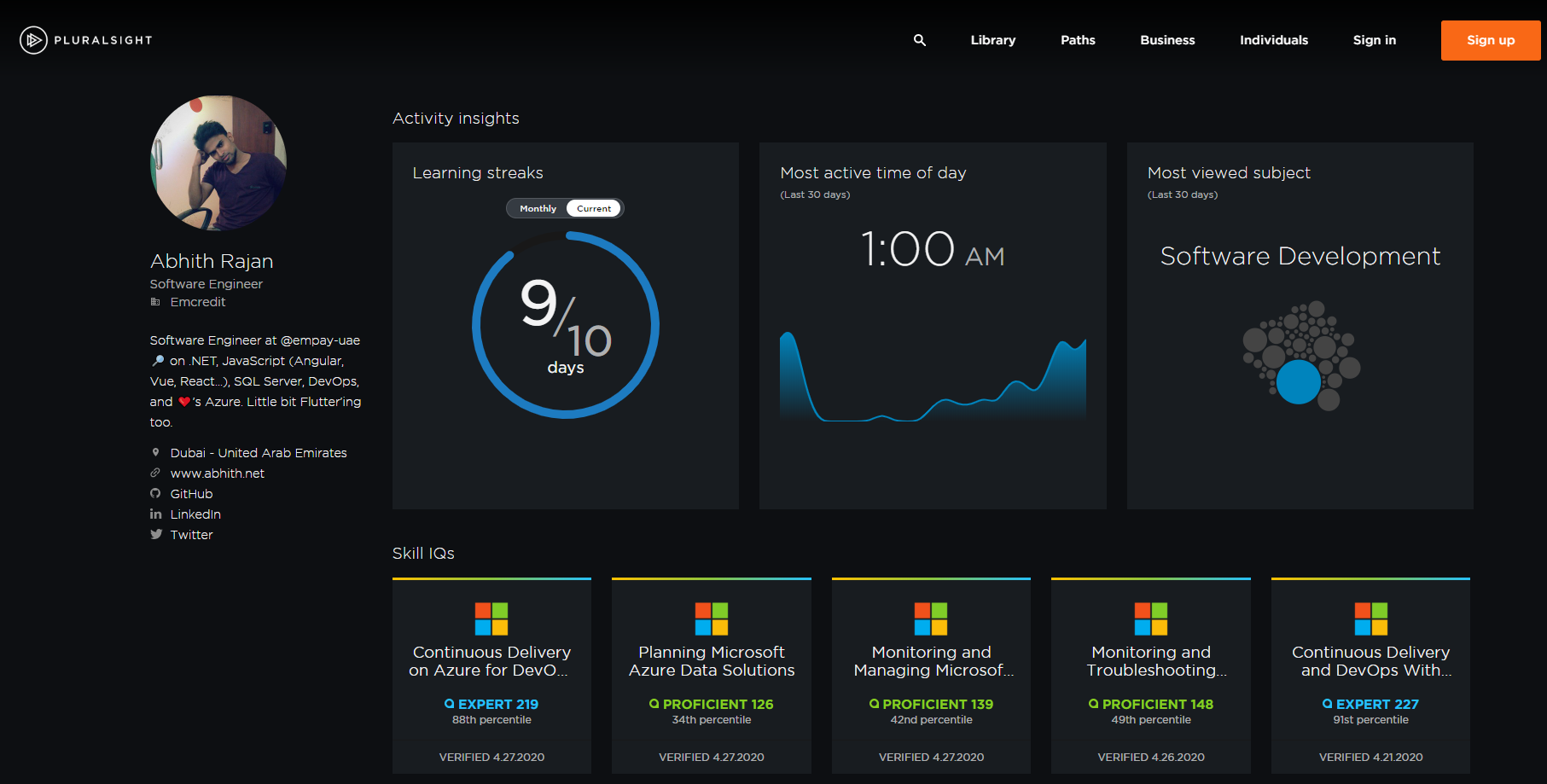 2020 Pluralsight Free April Month Review | Abhith Rajan