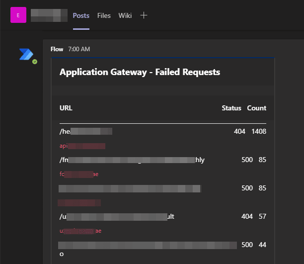 Application Gateway - Failed Requests